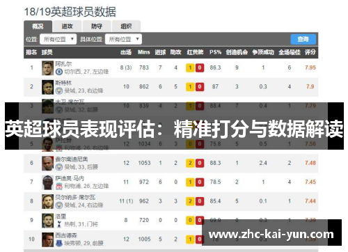 英超球员表现评估：精准打分与数据解读