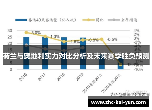 荷兰与奥地利实力对比分析及未来赛季胜负预测