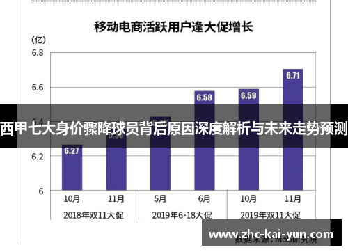 西甲七大身价骤降球员背后原因深度解析与未来走势预测