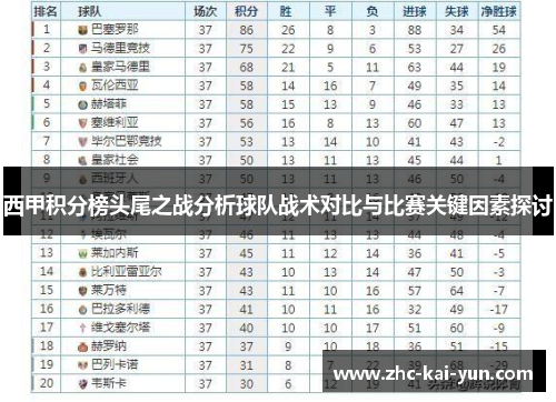 西甲积分榜头尾之战分析球队战术对比与比赛关键因素探讨