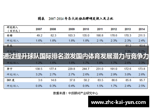 通过提升球队国际排名激发国内体育发展潜力与竞争力