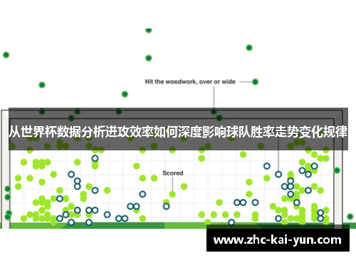 从世界杯数据分析进攻效率如何深度影响球队胜率走势变化规律 从世界杯数据分析进攻效率如何深度影响球队胜率走势变化规律