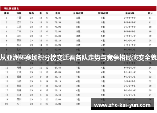 从亚洲杯赛场积分榜变迁看各队走势与竞争格局演变全貌 从亚洲杯赛场积分榜变迁看各队走势与竞争格局演变全貌