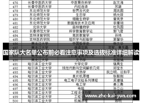 国家队大名单公布前必看注意事项及选拔标准详细解读 国家队大名单公布前必看注意事项及选拔标准详细解读