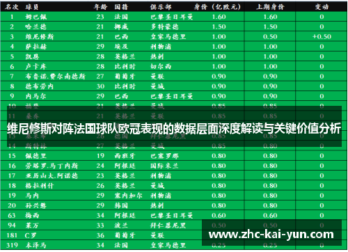 维尼修斯对阵法国球队欧冠表现的数据层面深度解读与关键价值分析 维尼修斯对阵法国球队欧冠表现的数据层面深度解读与关键价值分析