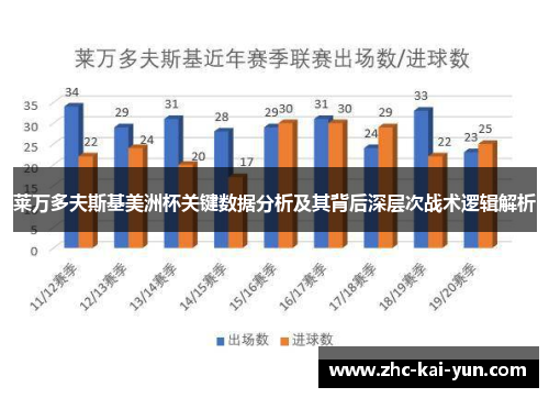 莱万多夫斯基美洲杯关键数据分析及其背后深层次战术逻辑解析 莱万多夫斯基美洲杯关键数据分析及其背后深层次战术逻辑解析