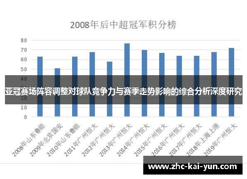 亚冠赛场阵容调整对球队竞争力与赛季走势影响的综合分析深度研究 亚冠赛场阵容调整对球队竞争力与赛季走势影响的综合分析深度研究