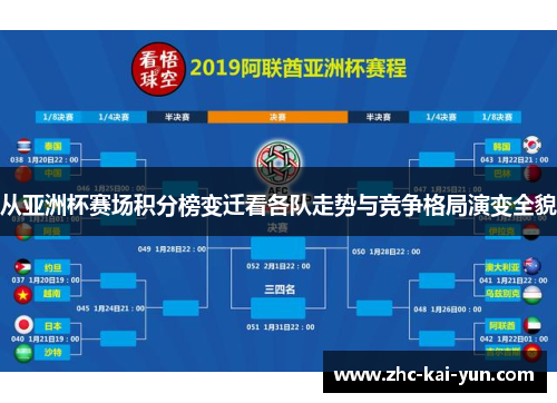 从亚洲杯赛场积分榜变迁看各队走势与竞争格局演变全貌