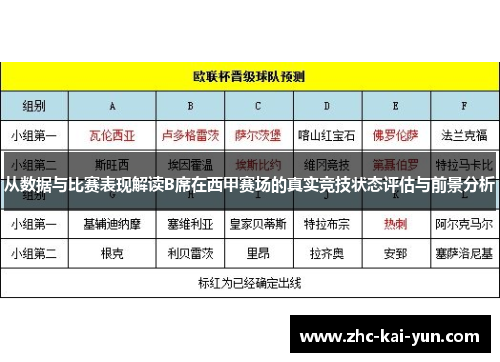 从数据与比赛表现解读B席在西甲赛场的真实竞技状态评估与前景分析