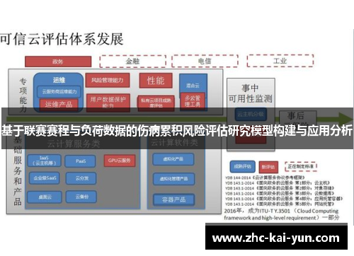 基于联赛赛程与负荷数据的伤病累积风险评估研究模型构建与应用分析